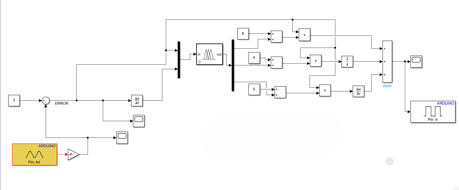 Fuzzy PID Simulink Model